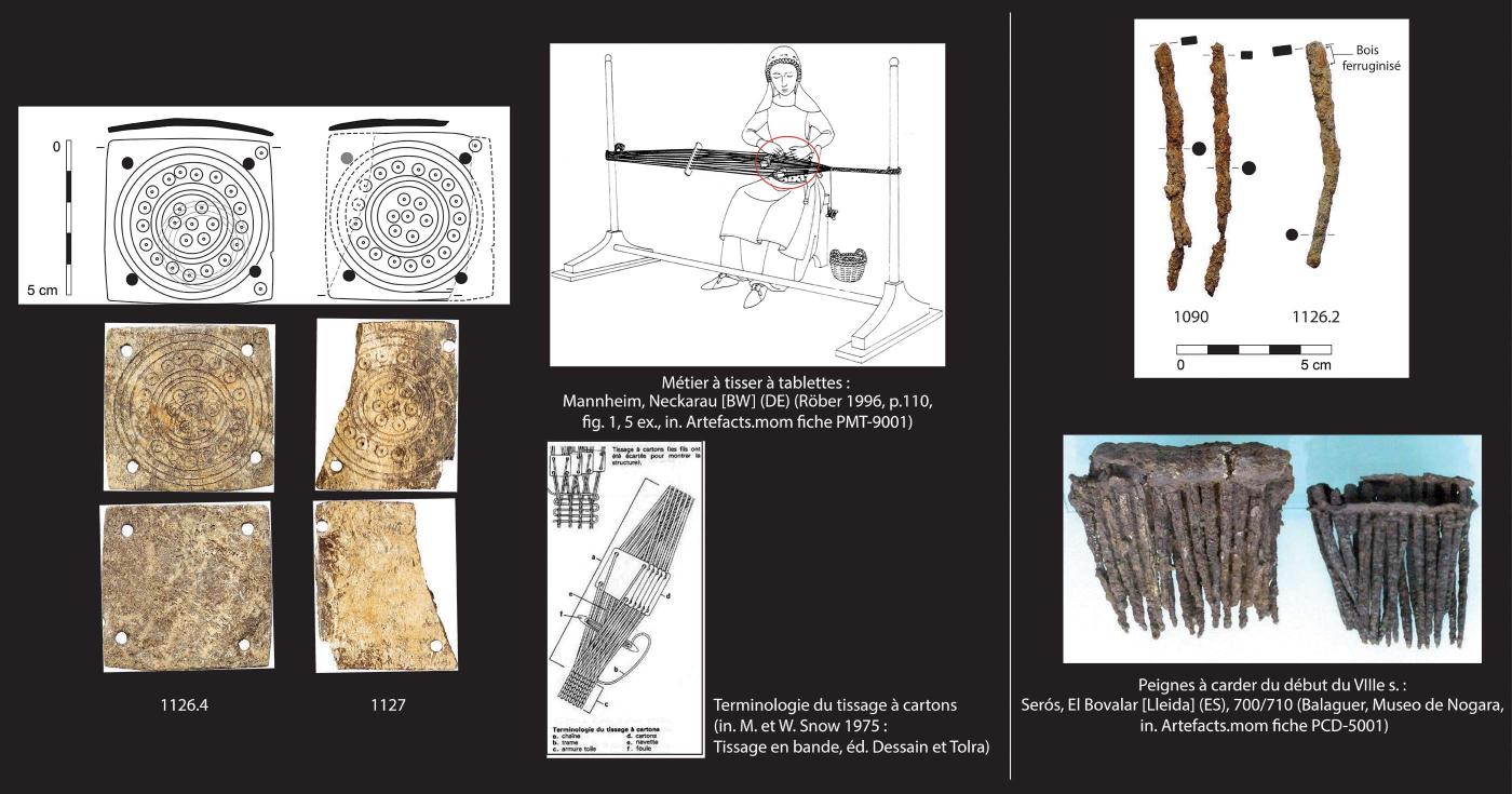 Exemple d'étude d'objets archéologiques liés au tissage.