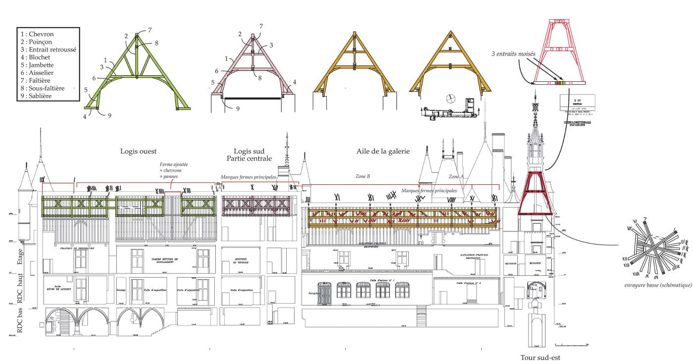 Sur un relevé de l'architecture du château, on aperçoit les légendes de chaque élément.