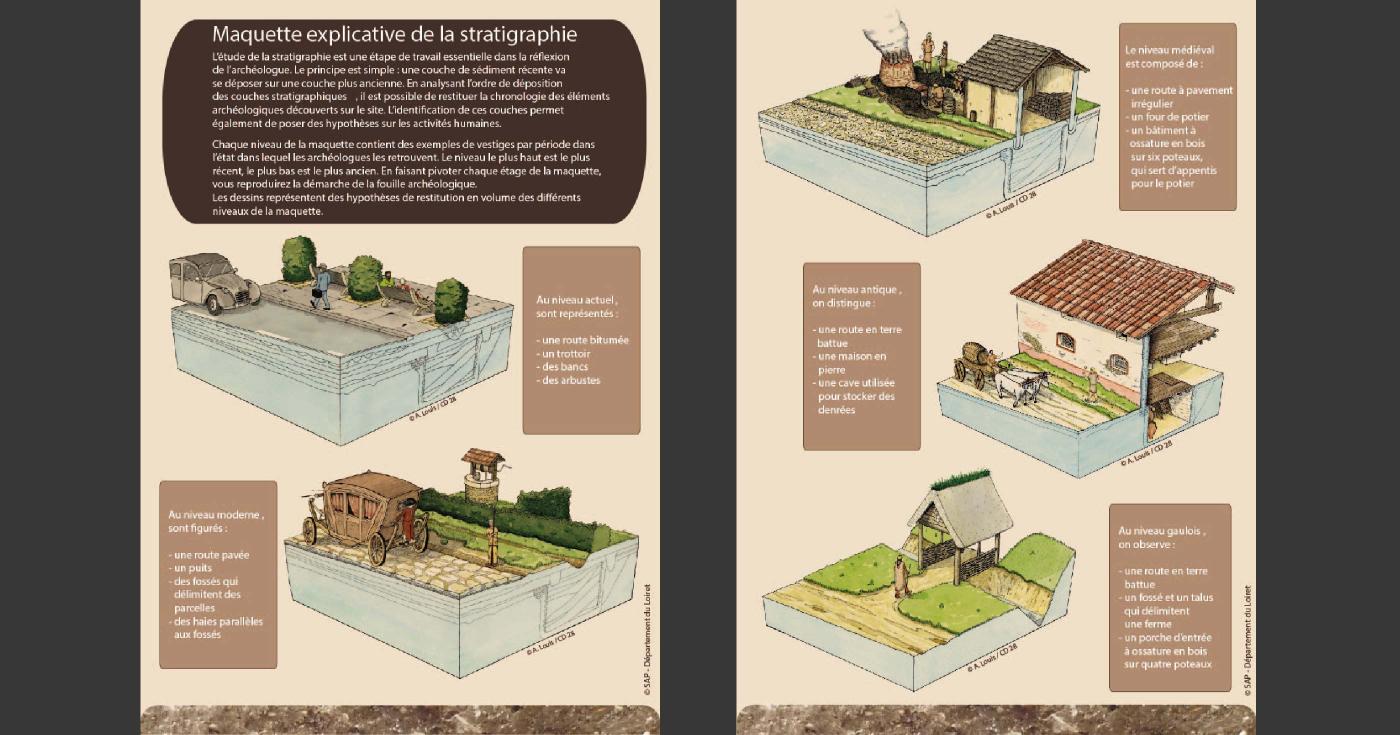 Montage de deux panneaux proposant des dessins évocateurs de chaque niveau de la maquette stratigraphique.